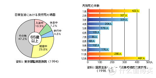 解析日本整体浴室系统衍变及人性化的设计格局和细节