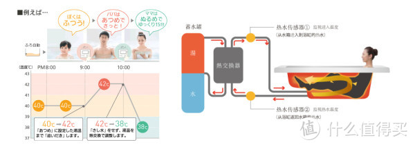 解析日本整体浴室系统衍变及人性化的设计格局和细节