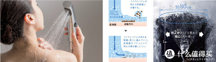 解析日本整体浴室系统衍变及人性化的设计格局和细节
