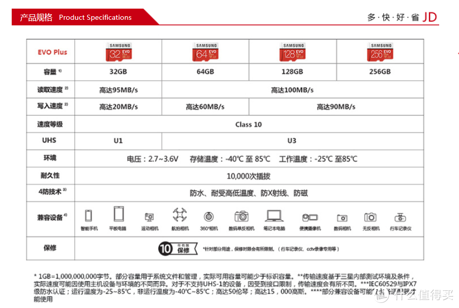 百兆读写才够爽：￥99的三星 128GB EVO Plus U3 高速TF存储卡 & 川宇USB3.0读卡器