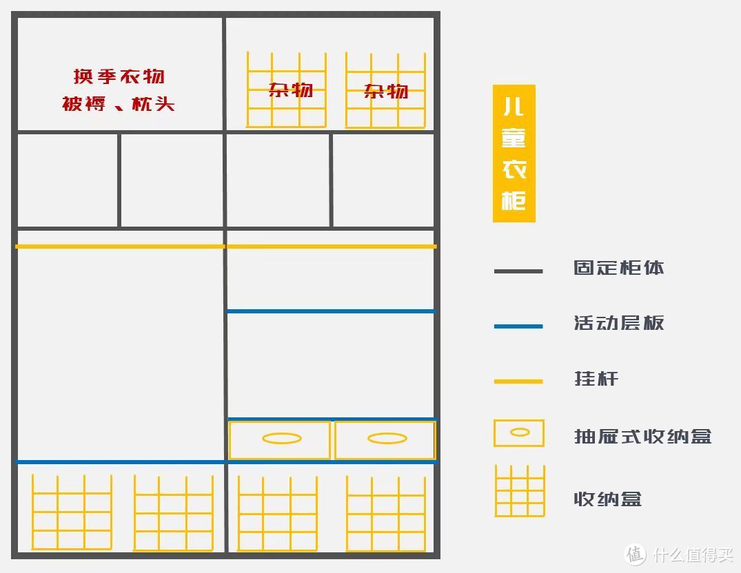 如何做好儿童房，才能让你暑假安逸溜娃