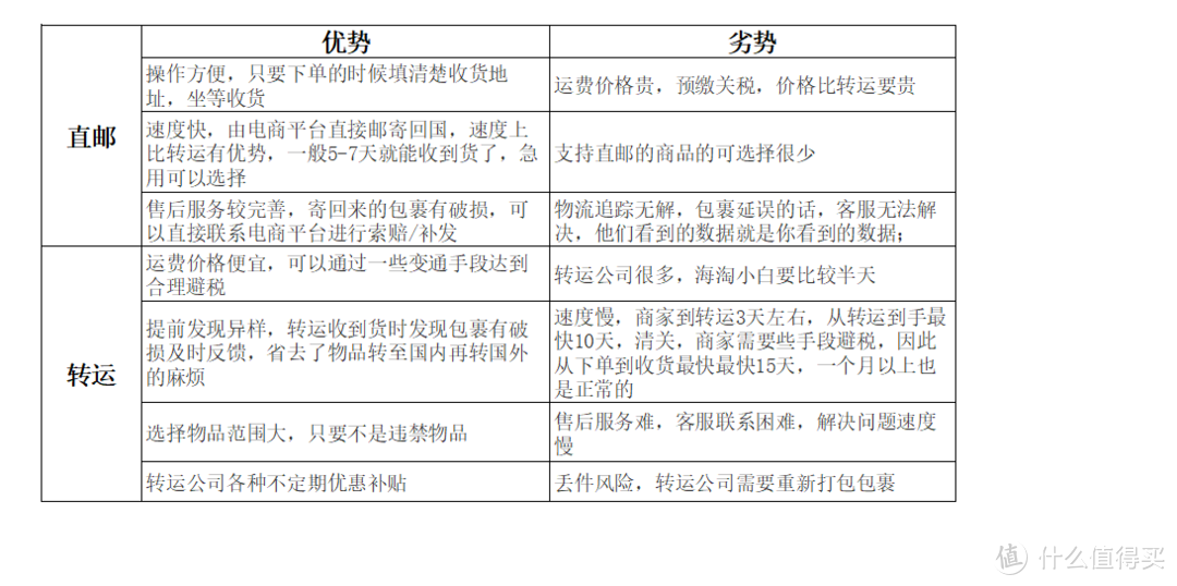 海淘教程——亚马逊特别篇