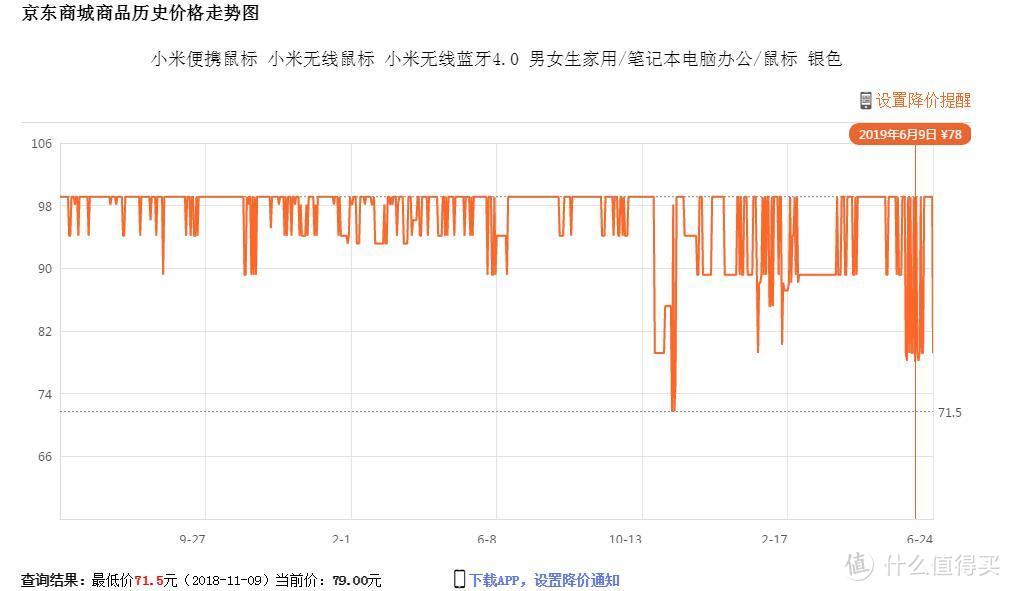 无线、便携、颜值高 小米&达尔优UFO办公鼠标到底怎么选