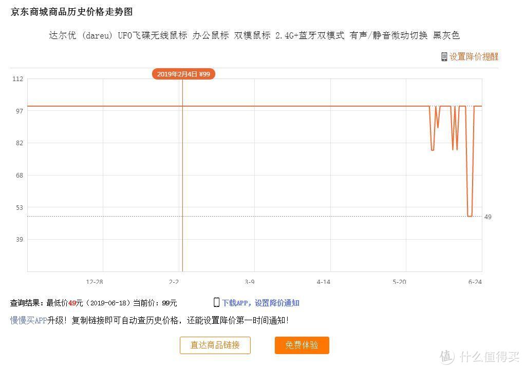 无线、便携、颜值高 小米&达尔优UFO办公鼠标到底怎么选