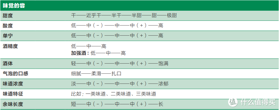 味觉的尝