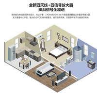 华为路由WS5200四核版使用总结(设置|信号)
