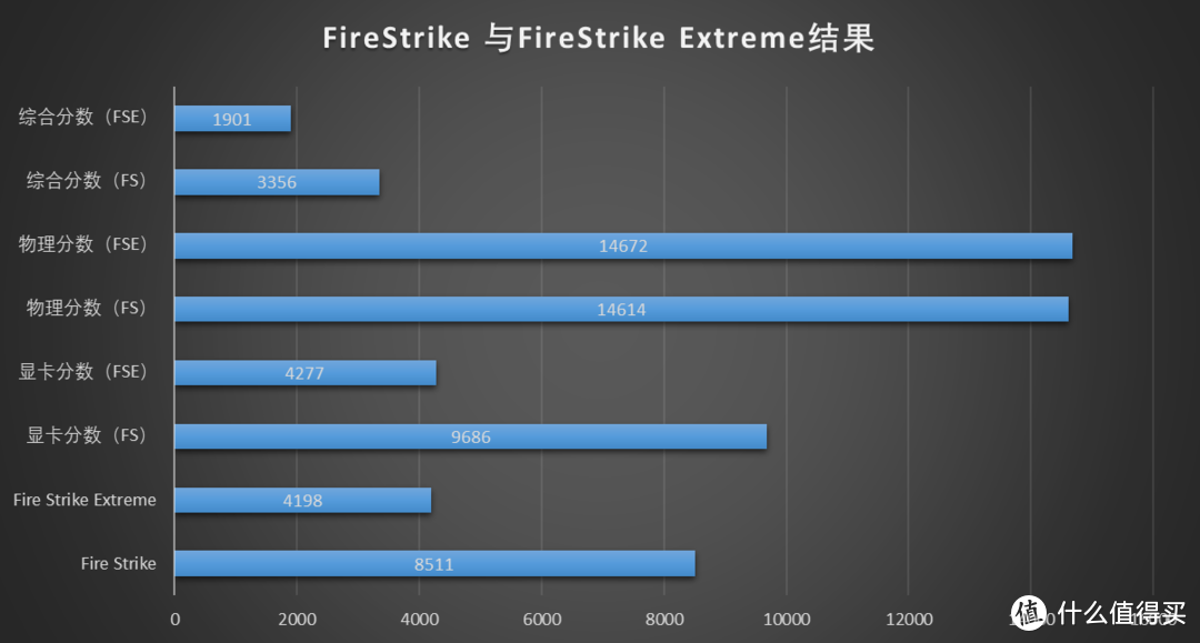 144Hz刷新率的17英寸大屏笔记本，九代标压CPU加持、可人脸识别的火影X9PLUS电竞本