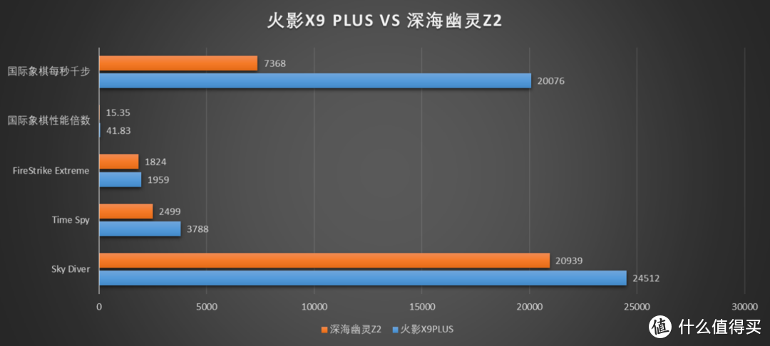 144Hz刷新率的17英寸大屏笔记本，九代标压CPU加持、可人脸识别的火影X9PLUS电竞本