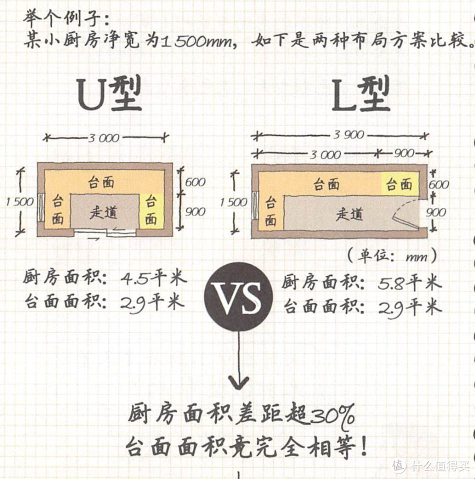 值得珍藏的装修书籍《小家，越住越大》，最走心的精华整理！！