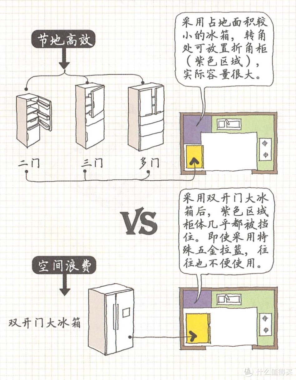 值得珍藏的装修书籍《小家，越住越大》，最走心的精华整理！！