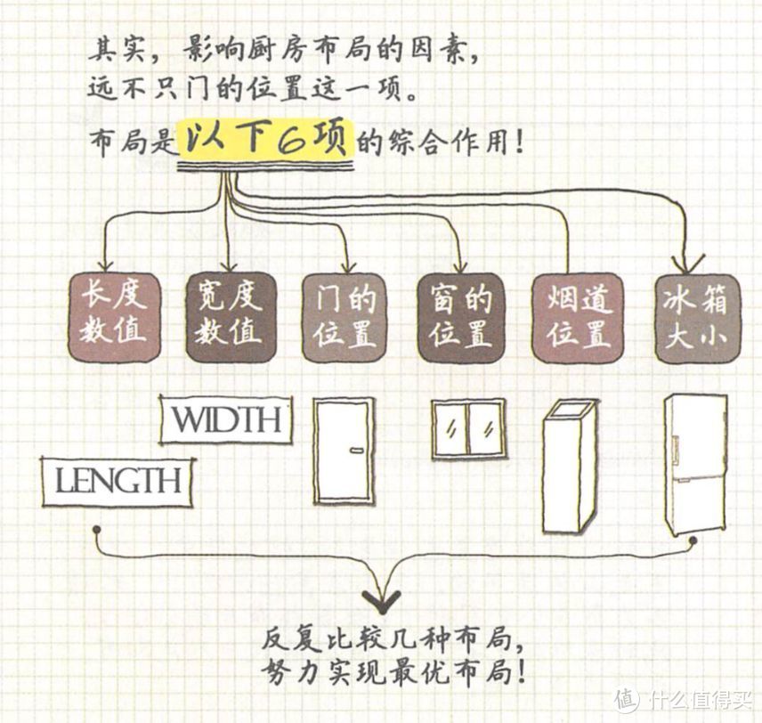 值得珍藏的装修书籍《小家，越住越大》，最走心的精华整理！！