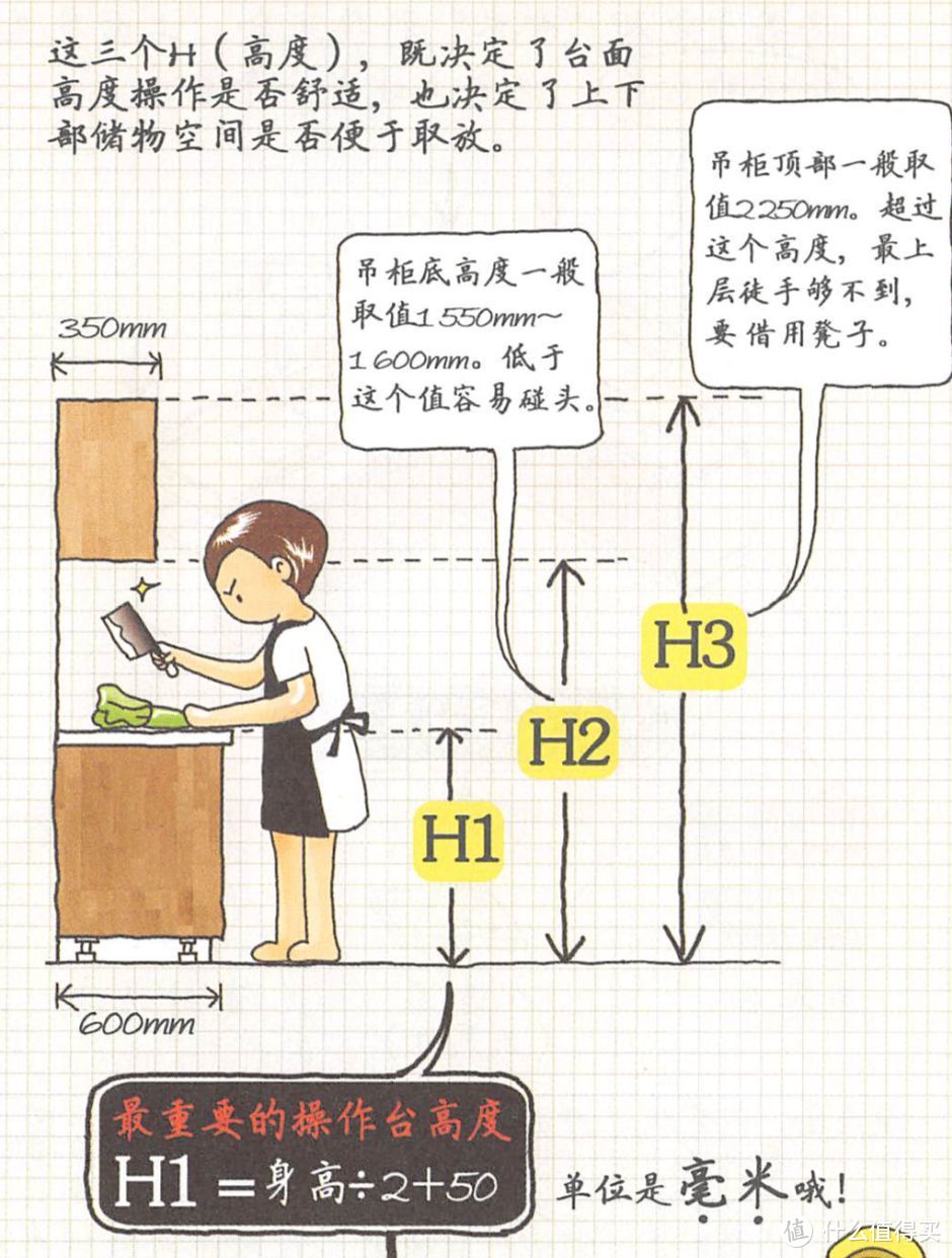 值得珍藏的装修书籍《小家，越住越大》，最走心的精华整理！！