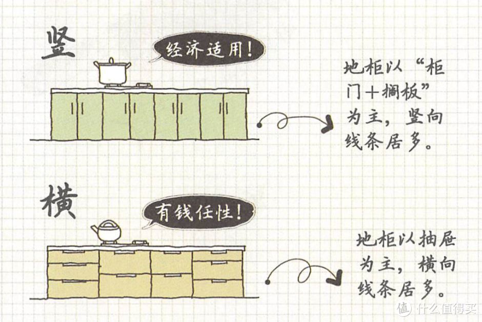 值得珍藏的装修书籍《小家，越住越大》，最走心的精华整理！！