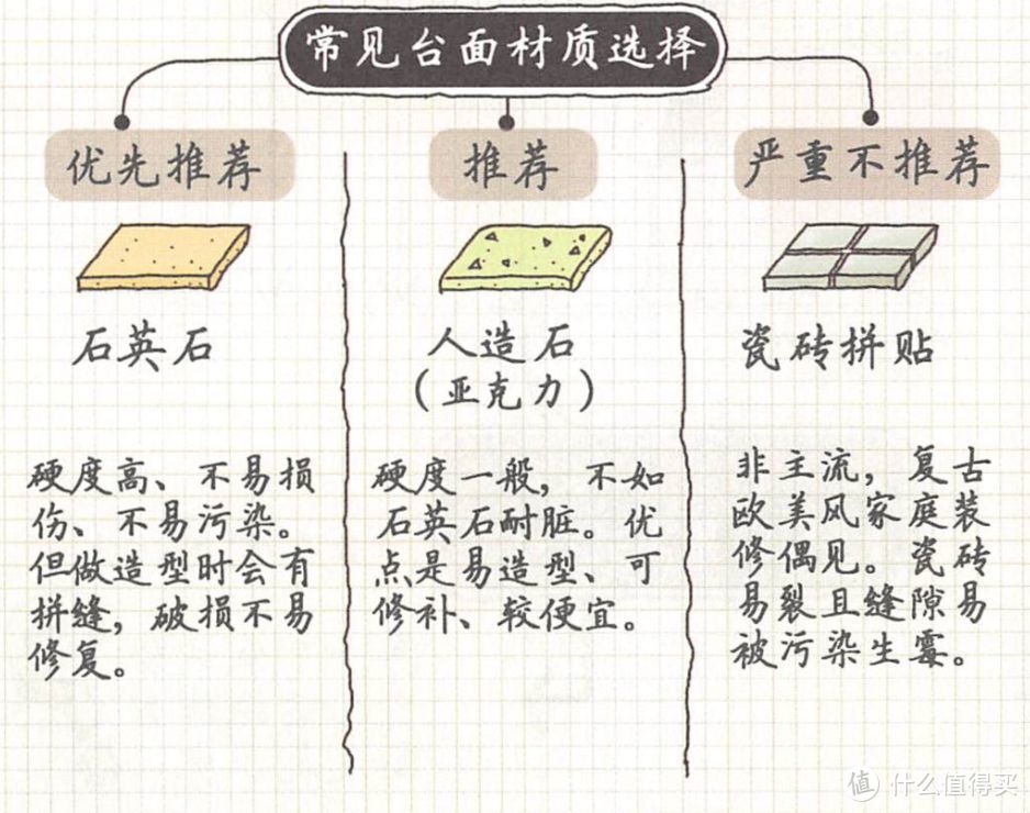 值得珍藏的装修书籍《小家，越住越大》，最走心的精华整理！！