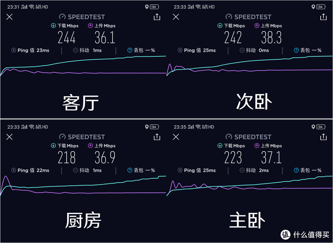 四核路由为何如此火爆？用了华为路由WS5200我才找到答案