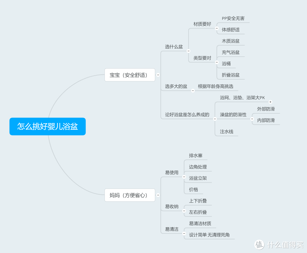 婴儿浴盆怎么选：6大因素分析，一看秒懂！