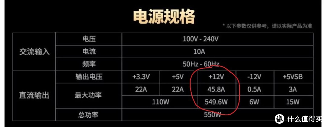 金牌装机单，理工男装机经验汇总。补充一些知识点吧。（电源，显卡，内存超频）