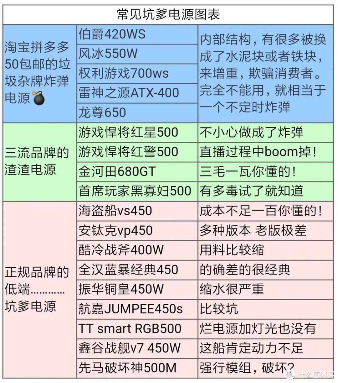 金牌装机单，理工男装机经验汇总。补充一些知识点吧。（电源，显卡，内存超频）