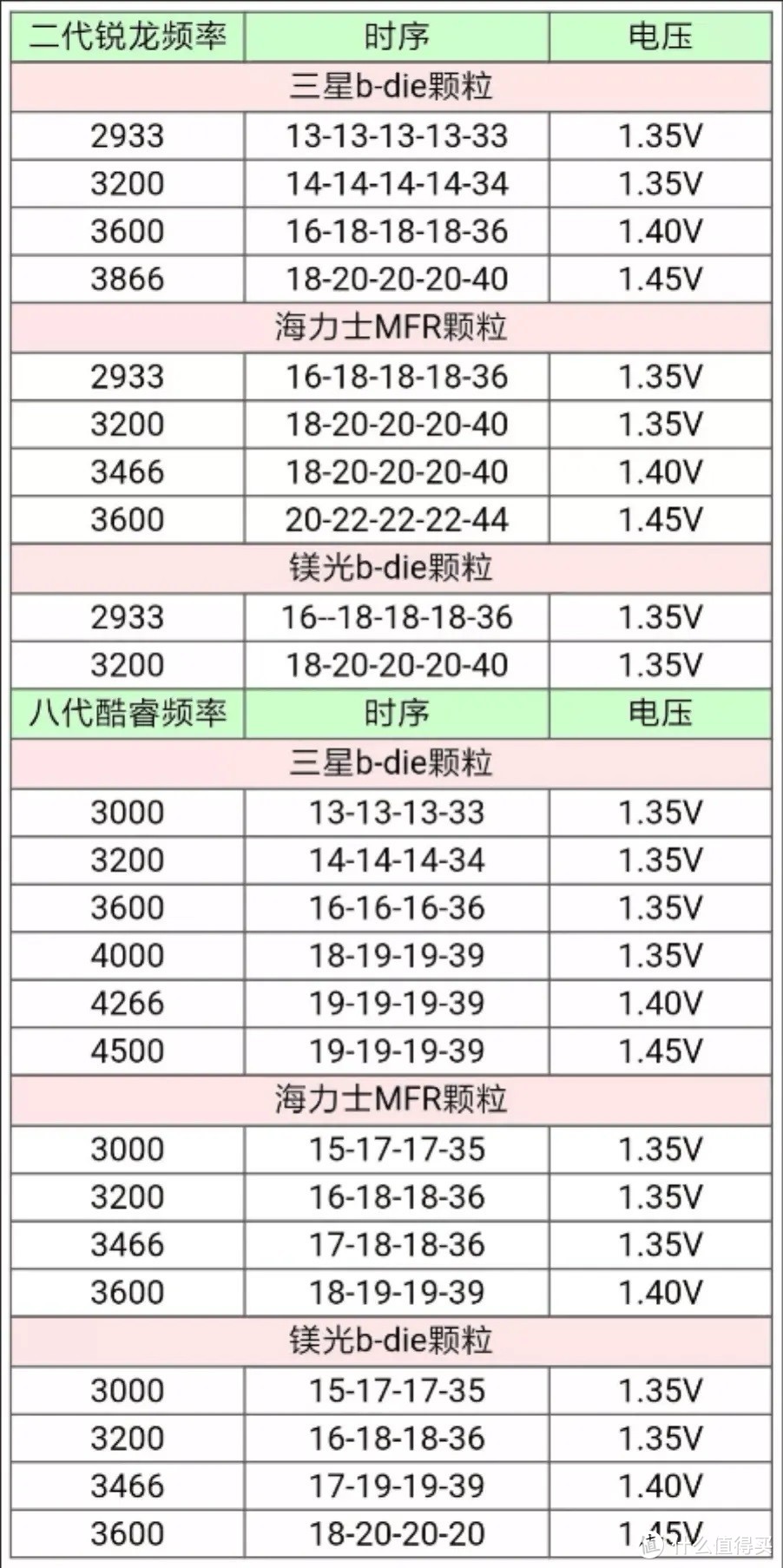 金牌装机单，理工男装机经验汇总。补充一些知识点吧。（电源，显卡，内存超频）