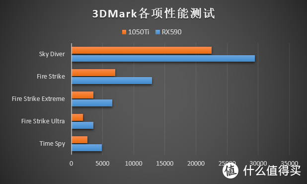 618装备升级：蓝宝石RX590 8G超白金 OC替代1050Ti+爱国者YOGO M2机箱装机