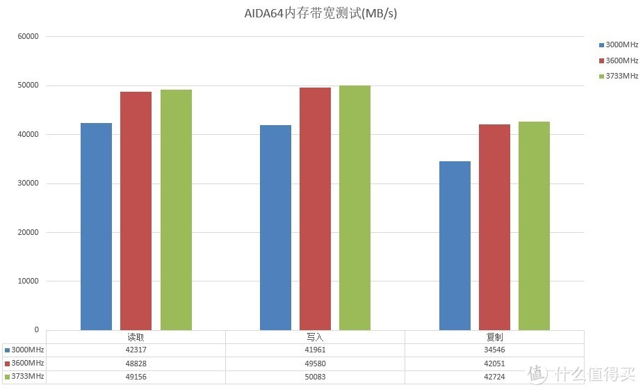 支持XMP2.0，3000稳超3733MHz，威刚龙耀D60G超频体验