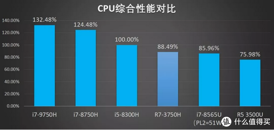 双芯升级，内部到底有多强？华硕飞行堡垒7拆机祥测