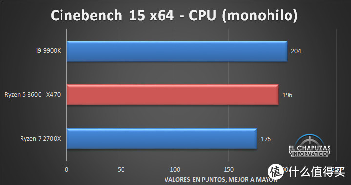 比肩Ryzen 2700X：AMD新一代Ryzen 5 3600性能测试偷跑