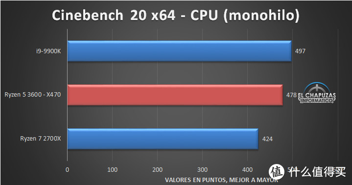 比肩Ryzen 2700X：AMD新一代Ryzen 5 3600性能测试偷跑