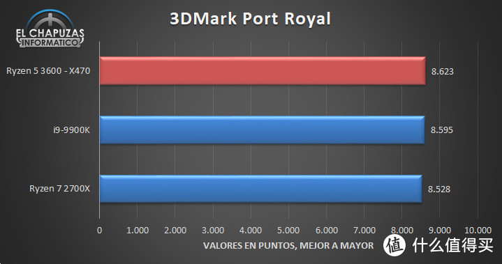 比肩Ryzen 2700X：AMD新一代Ryzen 5 3600性能测试偷跑