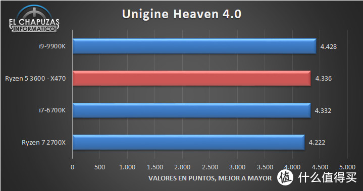 比肩Ryzen 2700X：AMD新一代Ryzen 5 3600性能测试偷跑