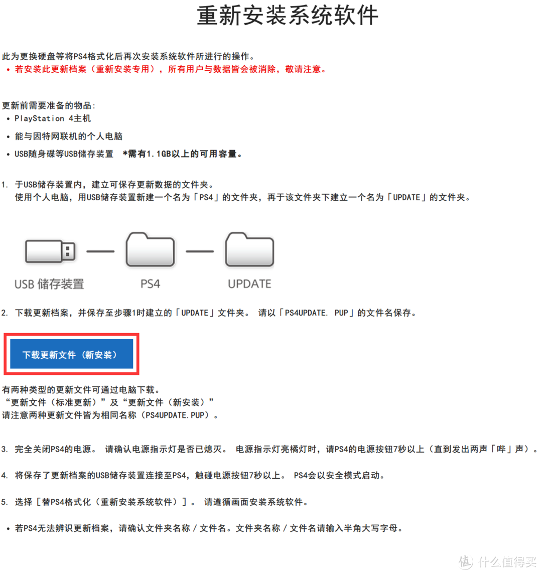 趁着618，给PS4 Pro升级——更换固态硬盘