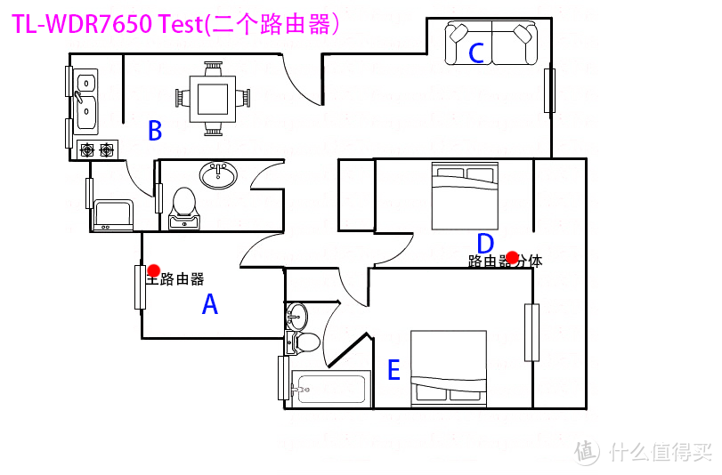 测试地图