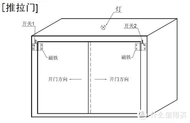 家庭灯具多，开关怎样设计才合理？