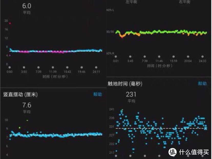 佳明245M：好看、好听、还能打