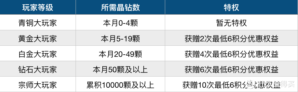 兴业6积分权益这么玩，轻松拿70元迪卡侬代金券