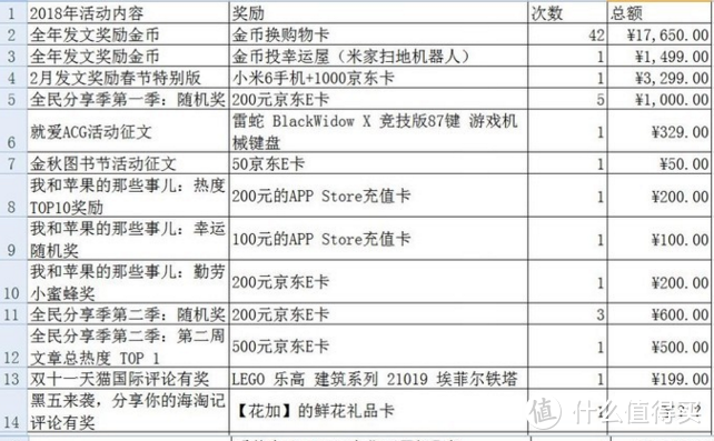 我在值得买第5年，我与值得买的故事是索取、学习&分享