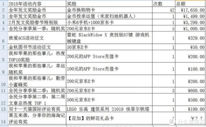 我在值得买第5年,我与值得买的故事是索取、学习&分享