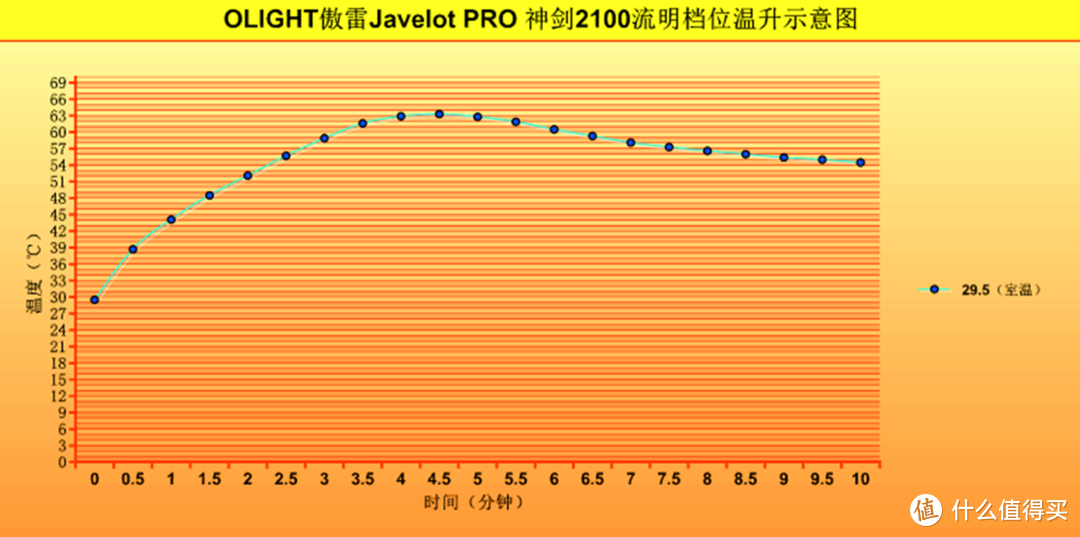 倚剑在手，暗夜无忧。--------OLIGHT傲雷Javelot PRO 开箱体验