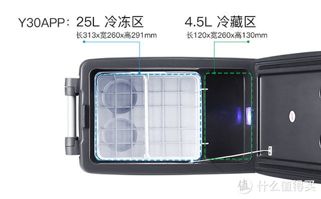 一寸大一寸强：露营出游烧烤野钓好帮手——英得尔车载冰箱Y30开箱使用测评