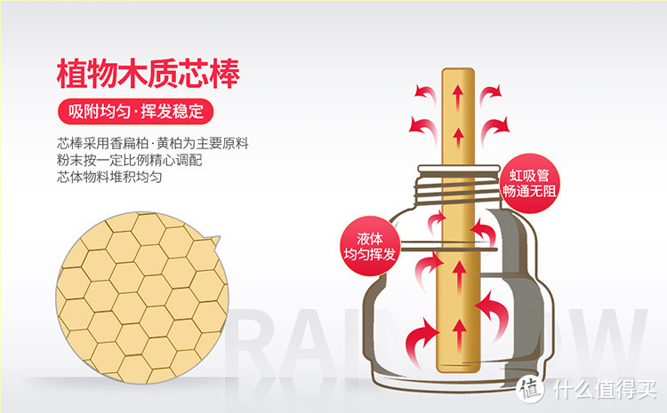 米家的驱蚊器，表里如一的灭蚊利器