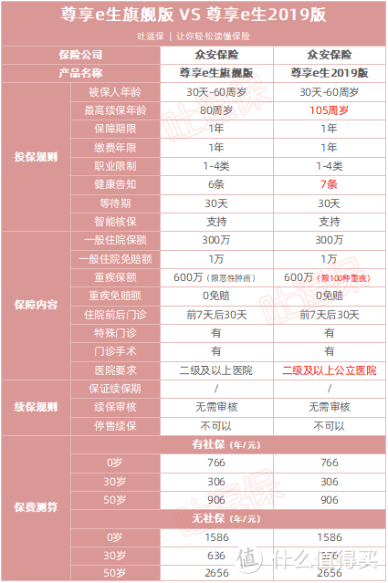 制图By吐逗保，未经允许禁止转载