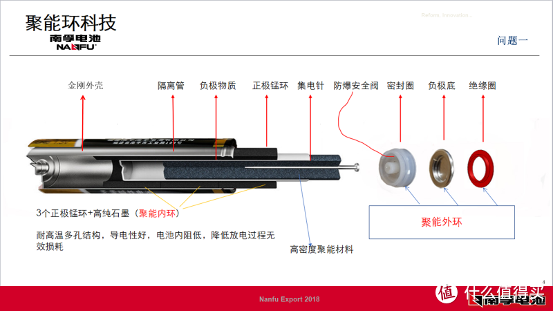 聚能环真的如此神奇吗？南孚电池体验记