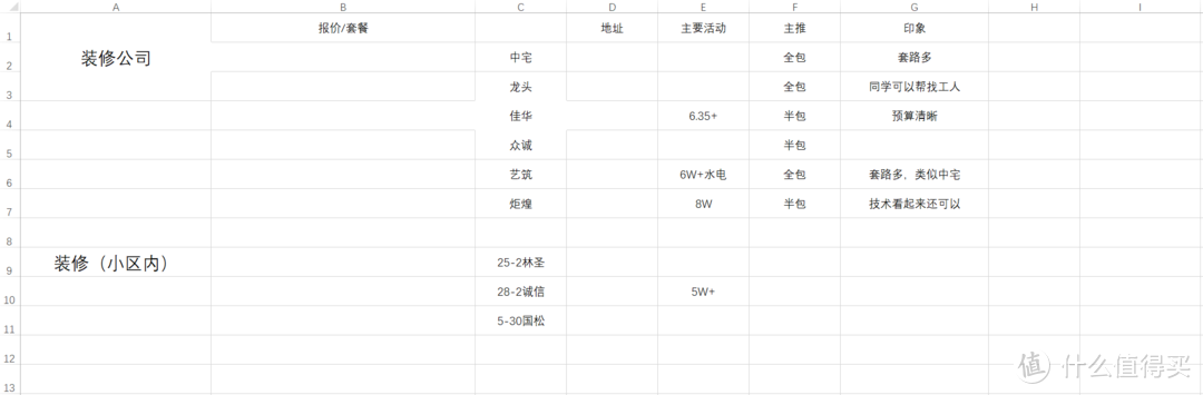 装修套路千万条 |新手避坑、防套、省钱技巧手册