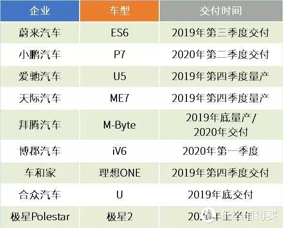 争输赢更论生死！新能源车企窗口期不足12个月