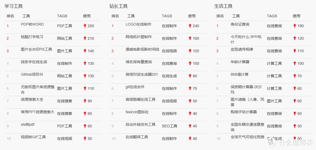 18个提高效率改变生活的网站，为你打开新世界的大门~