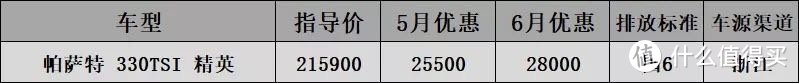 6月B级车国6行情汇总：雅阁涨价1000，迈锐宝等3个月省半年工资