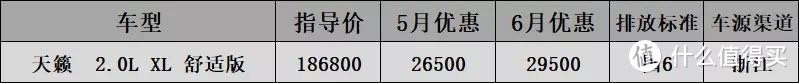 6月B级车国6行情汇总：雅阁涨价1000，迈锐宝等3个月省半年工资