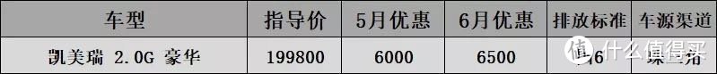 6月B级车国6行情汇总：雅阁涨价1000，迈锐宝等3个月省半年工资