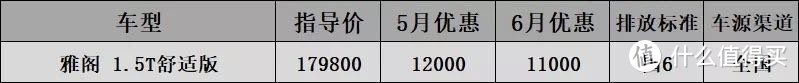 6月B级车国6行情汇总：雅阁涨价1000，迈锐宝等3个月省半年工资