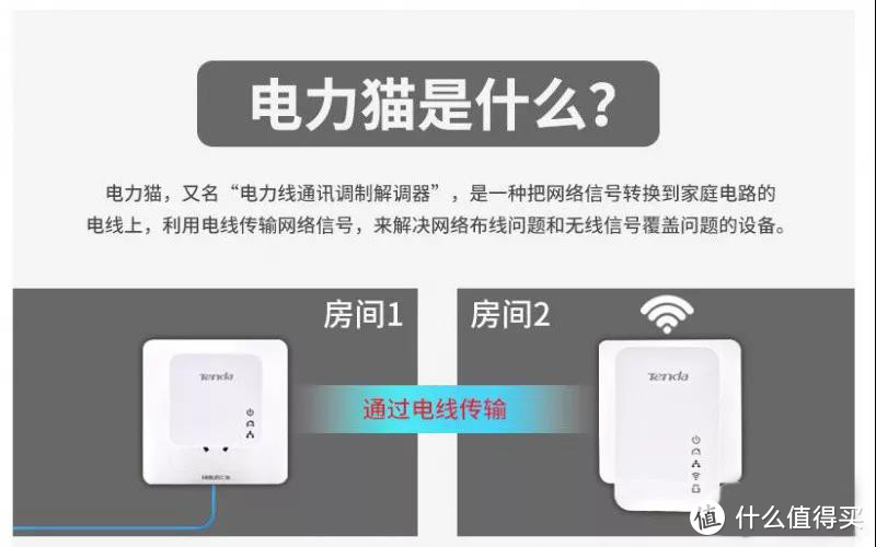 能不能愉快地躺在床上用WIFI，关键看第二点